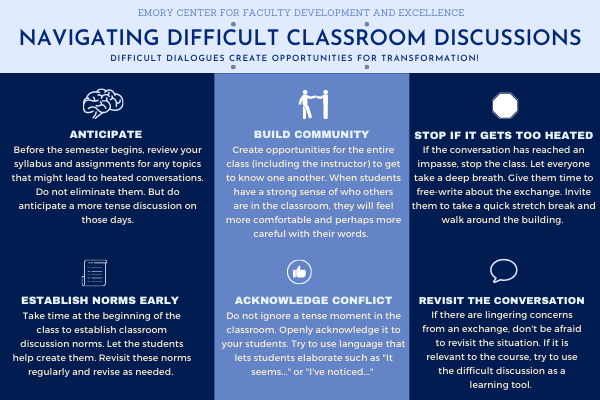 Navigating Difficult Discussions